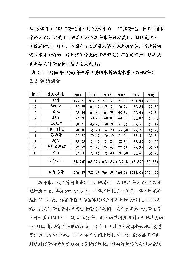 （項目成果）3萬噸電解鋅生產項目可行性論證申報材料（華經縱橫）第7頁