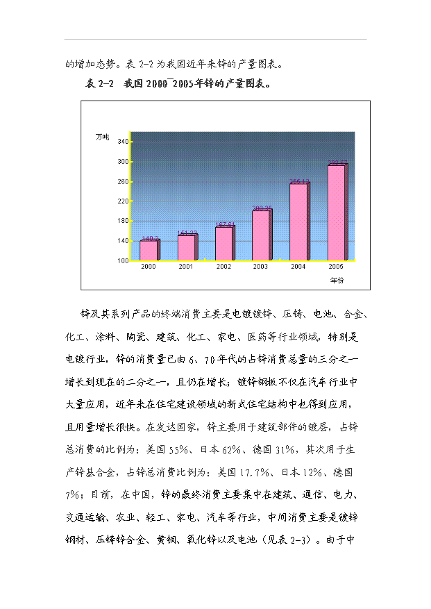 （項目成果）3萬噸電解鋅生產項目可行性論證申報材料（華經縱橫）第8頁
