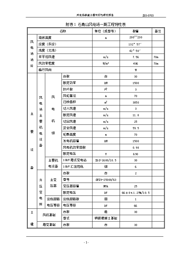 （項目成果）45MW風電場新建工程項目可行性論證申報材料（華經縱橫）