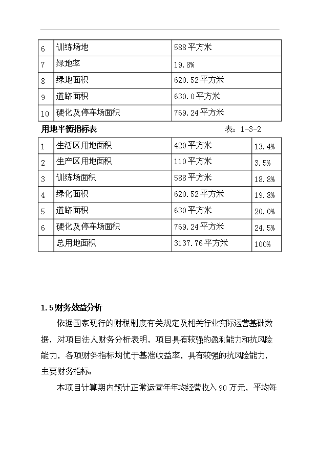 多浪人摩托車培訓學校項目47頁項目申請報告模板（1）第4頁