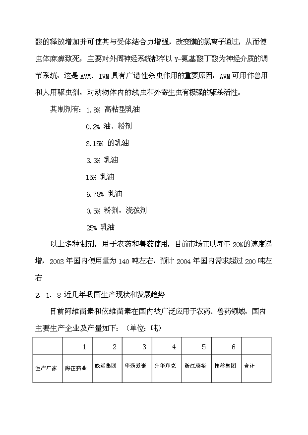 （項目成果）300噸阿維菌素及100噸依維菌素生物制劑廠項目可行性論證申報材料（華經縱橫）第14頁