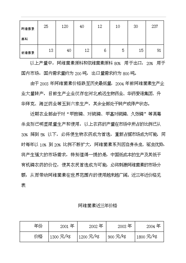 （項目成果）300噸阿維菌素及100噸依維菌素生物制劑廠項目可行性論證申報材料（華經縱橫）第15頁