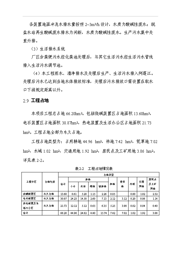 （項目成果）30萬噸燒堿和60萬噸電石基礎化工原料生產及動力車間項目可行性論證申報材料（華經縱橫）