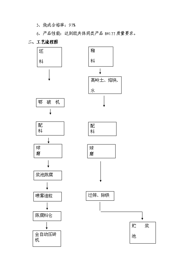 （項目成果）4980萬片高檔陶瓷彩瓦生產線項目可行性論證申報材料（華經縱橫）第10頁