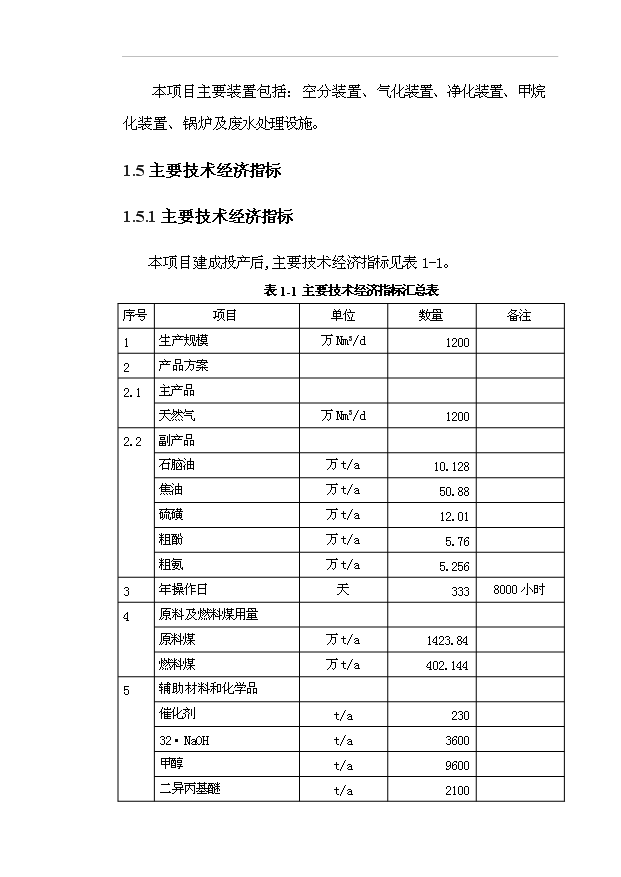 （項目成果）40億立方米煤制天然氣項目可行性論證申報材料（華經縱橫）