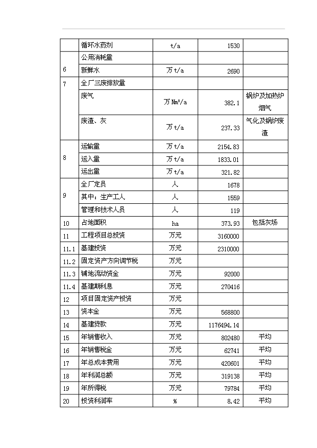 （項目成果）40億立方米煤制天然氣項目可行性論證申報材料（華經縱橫）