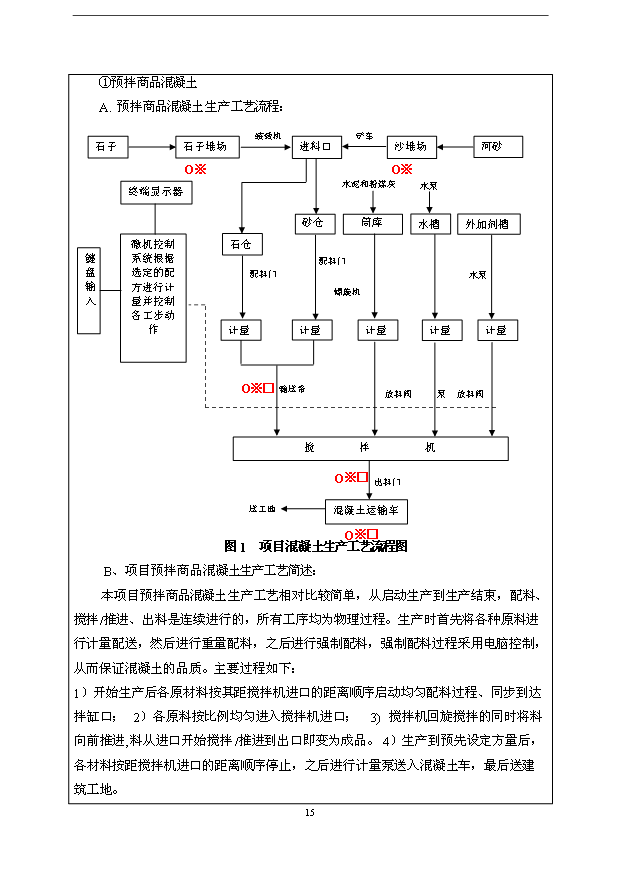 （項目成果）50萬噸干混砂漿和50萬立方預拌商品混凝土生產線項目可行性論證申報材料（華經縱橫）第13頁