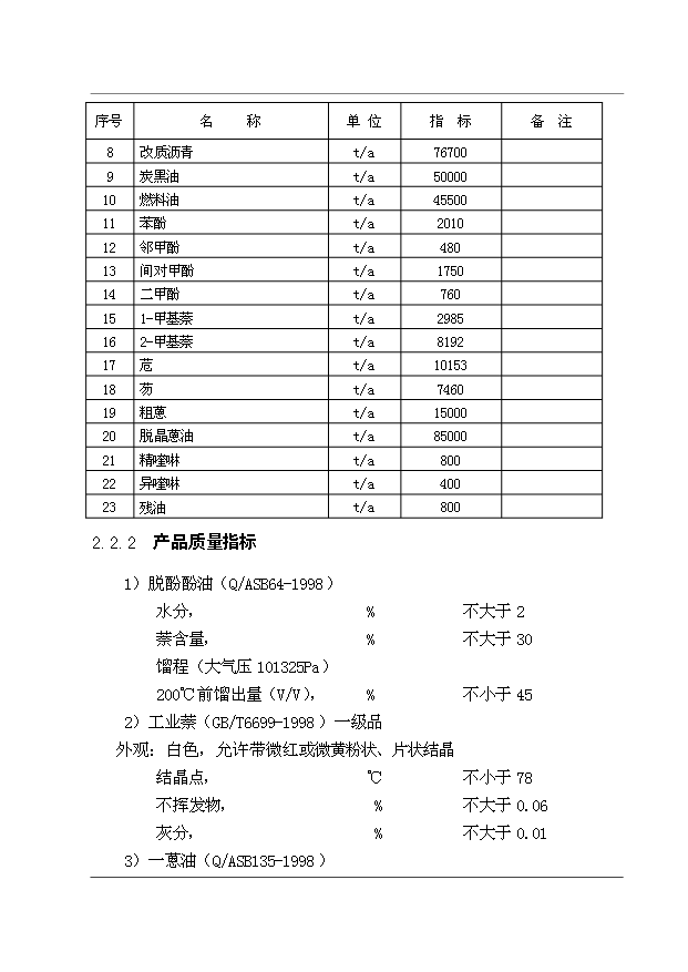 （項目成果）30萬噸煤焦油深加工工程項目可行性論證申報材料（華經縱橫）