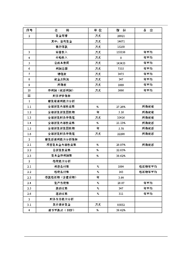 （項目成果）30萬噸煤焦油深加工工程項目可行性論證申報材料（華經縱橫）