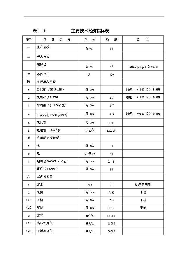 （項目成果）3萬噸硫酸錳項目可行性論證申報材料（華經縱橫）第7頁