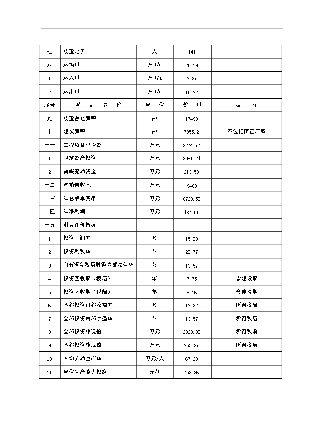 （項目成果）3萬噸硫酸錳項目可行性論證申報材料（華經縱橫）第8頁