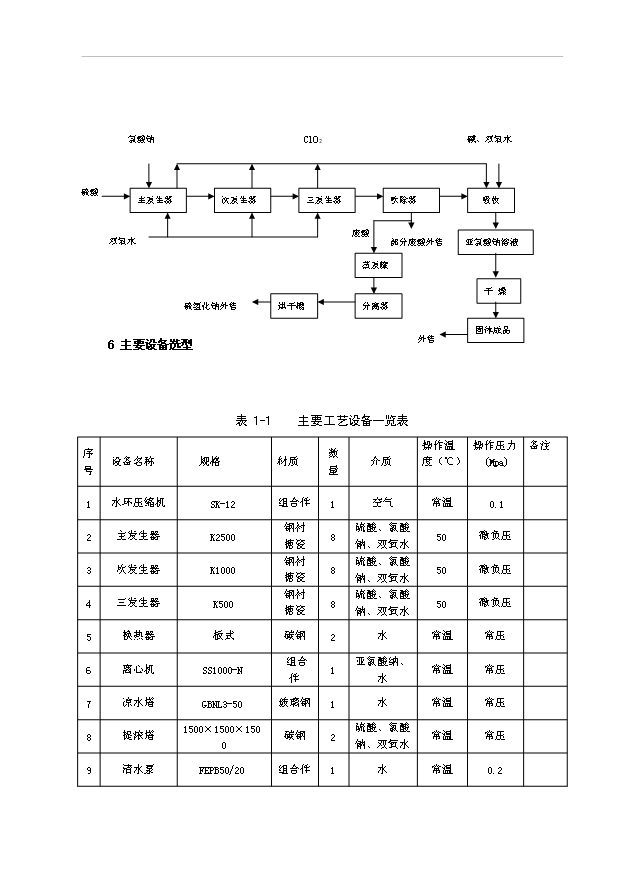 （項目成果）4千噸亞氯酸鈉項目可行性論證申報材料（華經縱橫）