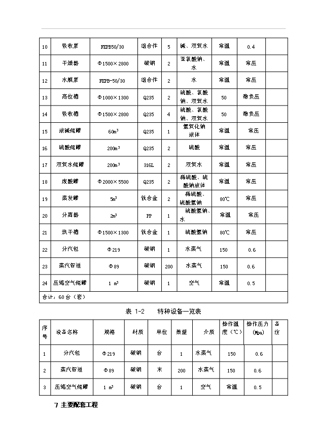 （項目成果）4千噸亞氯酸鈉項目可行性論證申報材料（華經縱橫）