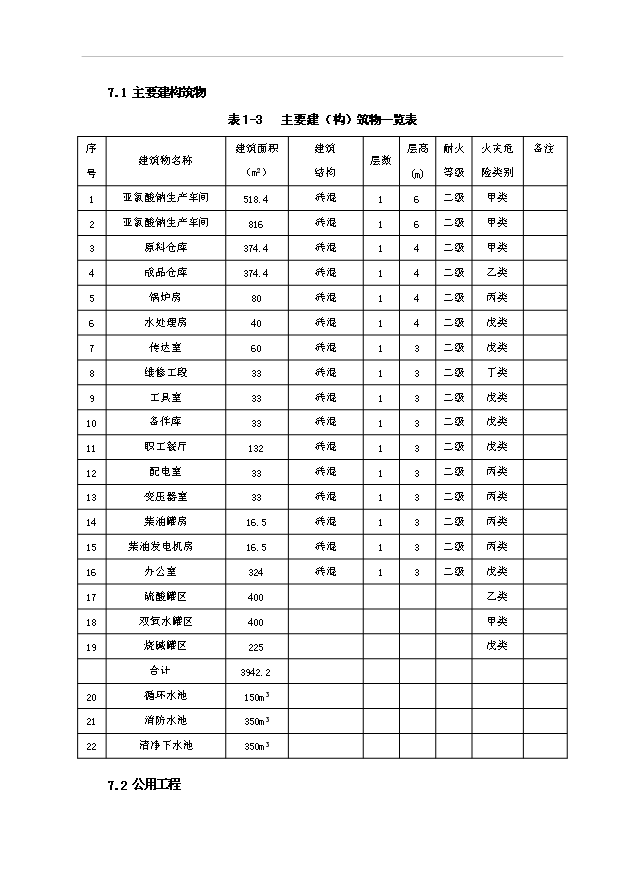 （項目成果）4千噸亞氯酸鈉項目可行性論證申報材料（華經縱橫）