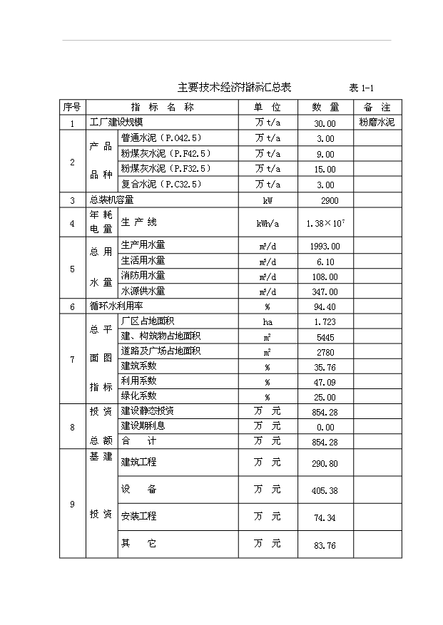 （項目成果）30萬噸水泥粉磨站建設工程項目可行性論證申報材料（華經縱橫）