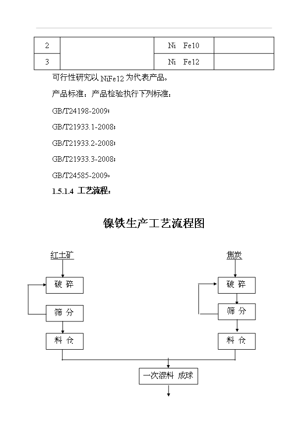 （項目成果）3萬噸鎳鐵合金生產線項目可行性論證申報材料（華經縱橫）
