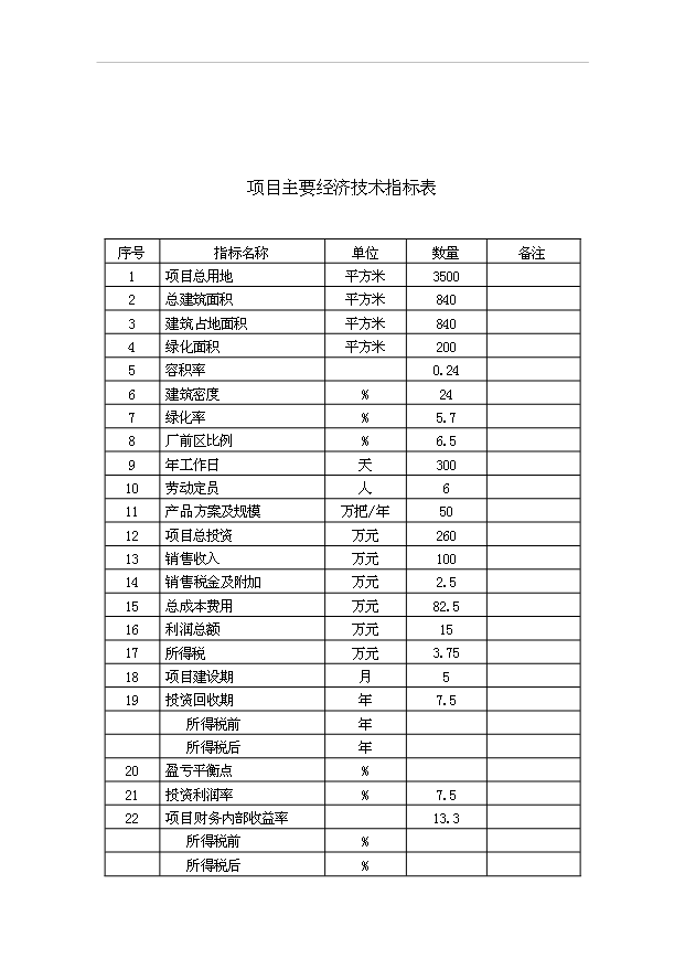 （項目成果）50萬把泥板加工項目可行性論證申報材料（華經縱橫）
