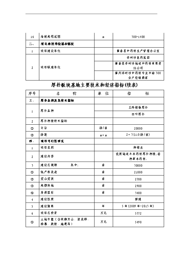 （項目成果）3萬畝木本中藥材厚樸帶板塊基地項目可行性論證申報材料（華經縱橫）第5頁