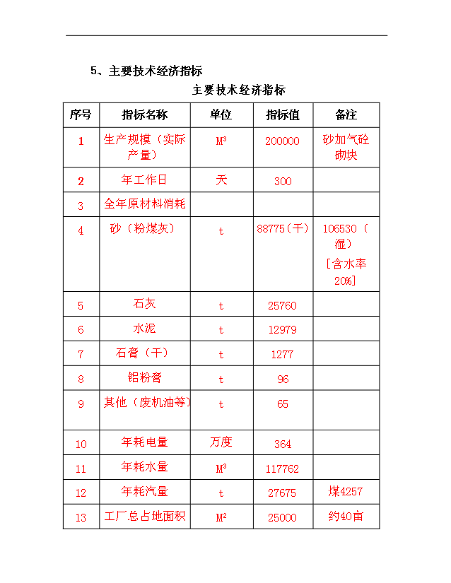 （項目成果）40萬立方米加氣混凝土砌塊生產線項目可行性論證申報材料（華經縱橫）