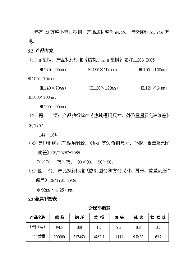 （項目成果）30萬噸小型H型鋼項目可行性論證申報材料（華經縱橫）