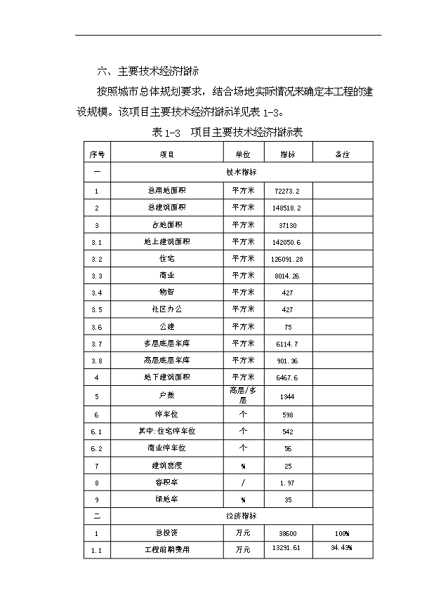 多層住宅，商業商鋪項目75頁立項可行性分析（9）第4頁