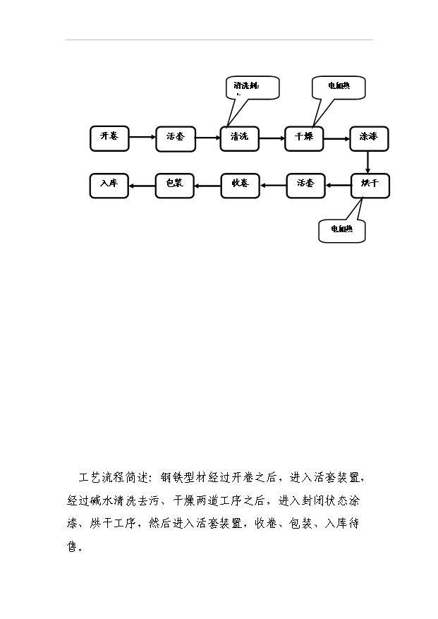 （項目成果）4萬噸彩鋼卷生產線項目可行性論證申報材料（華經縱橫）