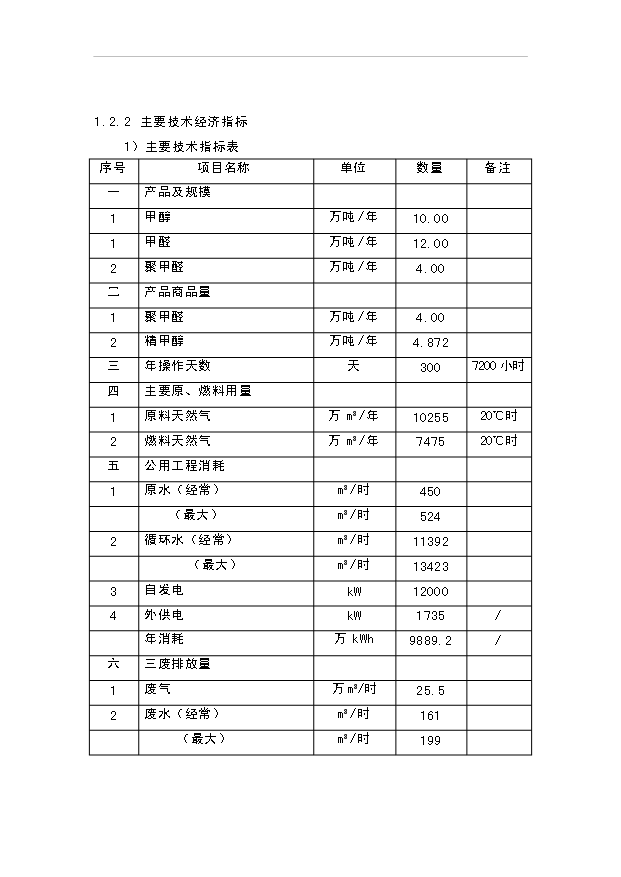 （項目成果）4萬噸聚甲醛項目可行性論證申報材料（華經縱橫）