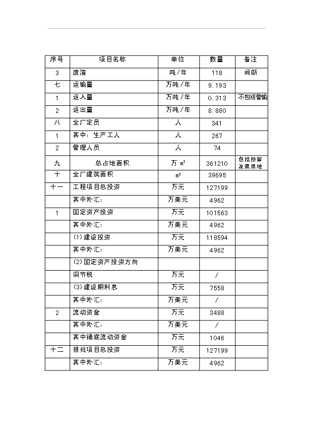 （項目成果）4萬噸聚甲醛項目可行性論證申報材料（華經縱橫）