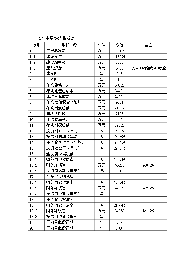 （項目成果）4萬噸聚甲醛項目可行性論證申報材料（華經縱橫）