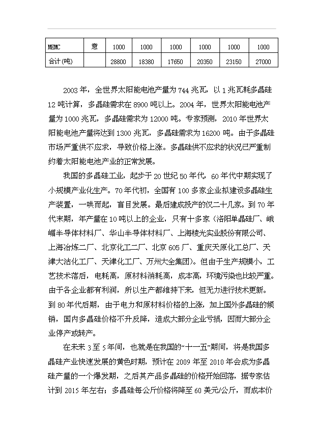 （項目成果）300噸多晶硅項目可行性論證申報材料（華經縱橫）第10頁