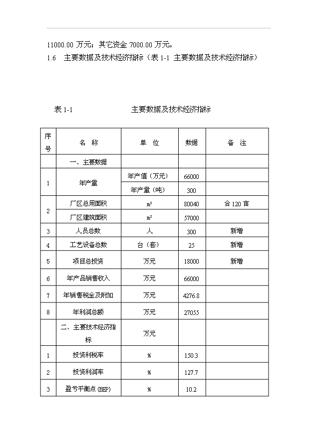 （項目成果）300噸多晶硅項目可行性論證申報材料（華經縱橫）第6頁