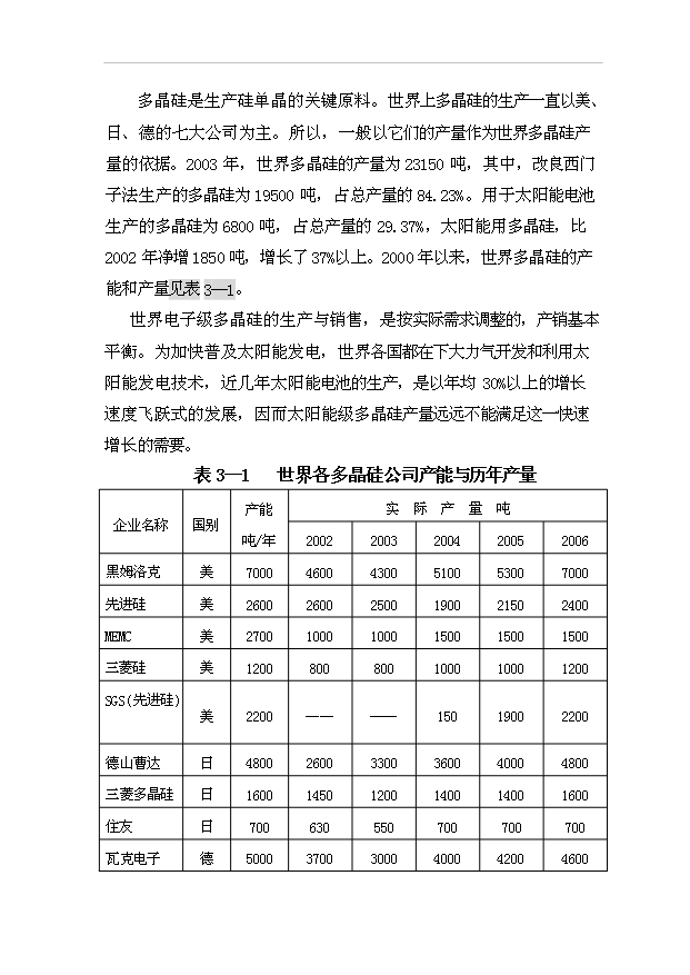 （項目成果）300噸多晶硅項目可行性論證申報材料（華經縱橫）第9頁
