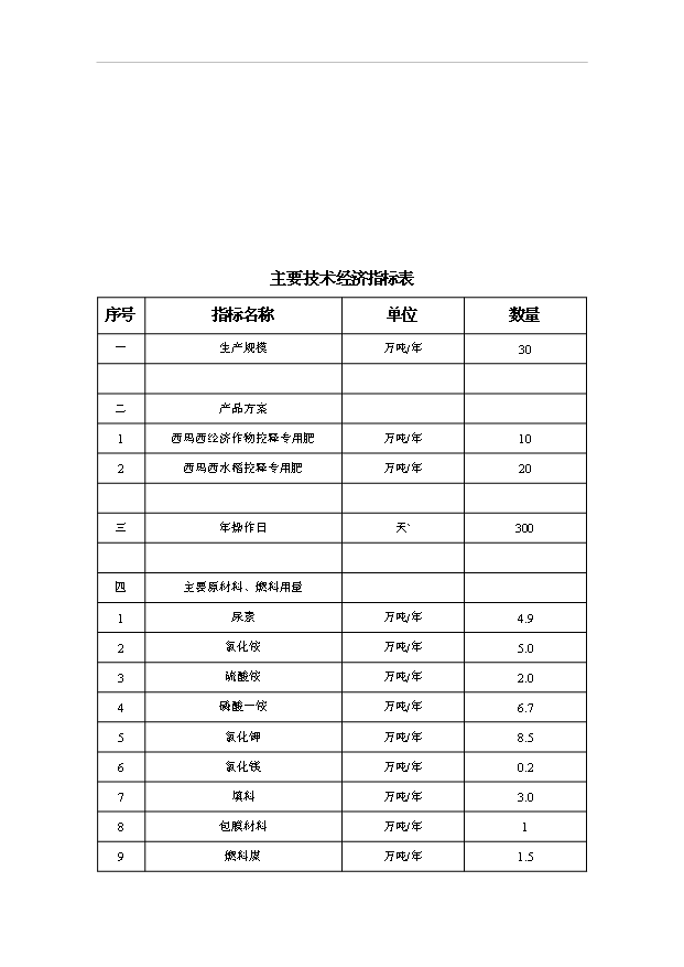 （項目成果）30萬噸西瑪西系列控釋專用肥擴建工程項目可行性論證申報材料（華經縱橫）