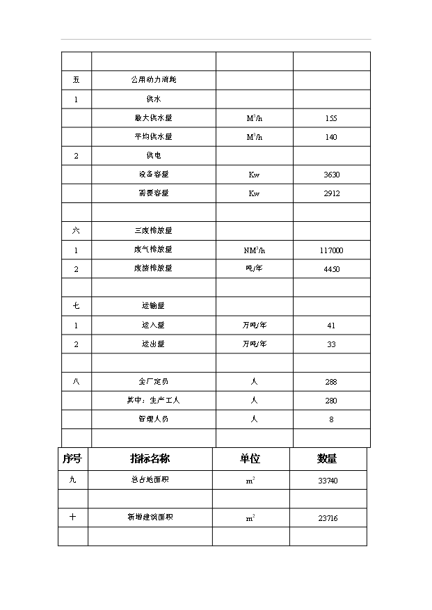 （項目成果）30萬噸西瑪西系列控釋專用肥擴建工程項目可行性論證申報材料（華經縱橫）
