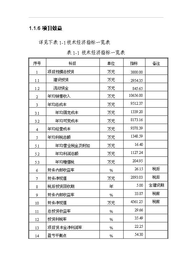 （項目成果）30萬噸干粉砂漿及15萬立方米EPS聚苯乙烯保溫板生產線項目可行性論證申報材料（華經縱橫）