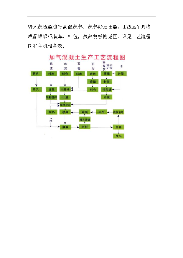 （項目成果）50萬立方米加氣混凝土砌塊項目可行性論證申報材料（華經縱橫）
