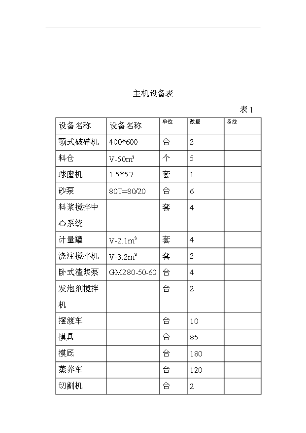 （項目成果）50萬立方米加氣混凝土砌塊項目可行性論證申報材料（華經縱橫）