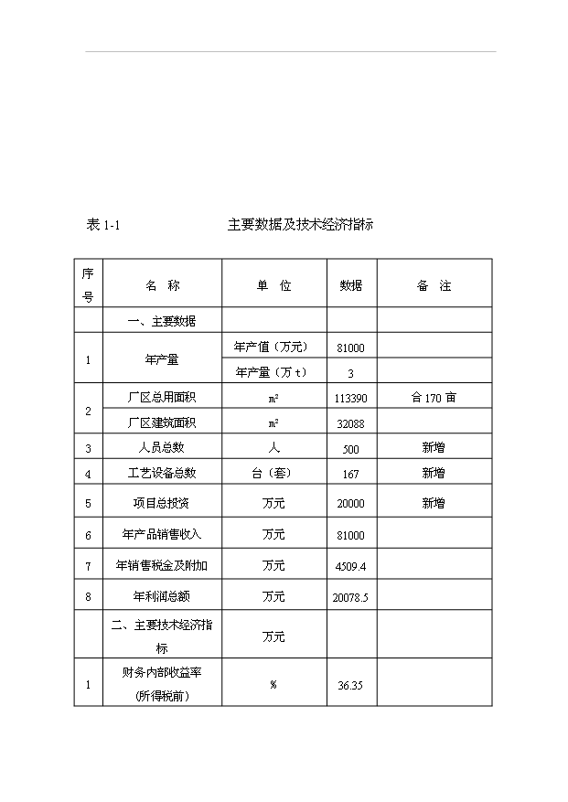 （項目成果）3萬噸肉兔制品項目可行性論證申報材料（華經縱橫）第9頁