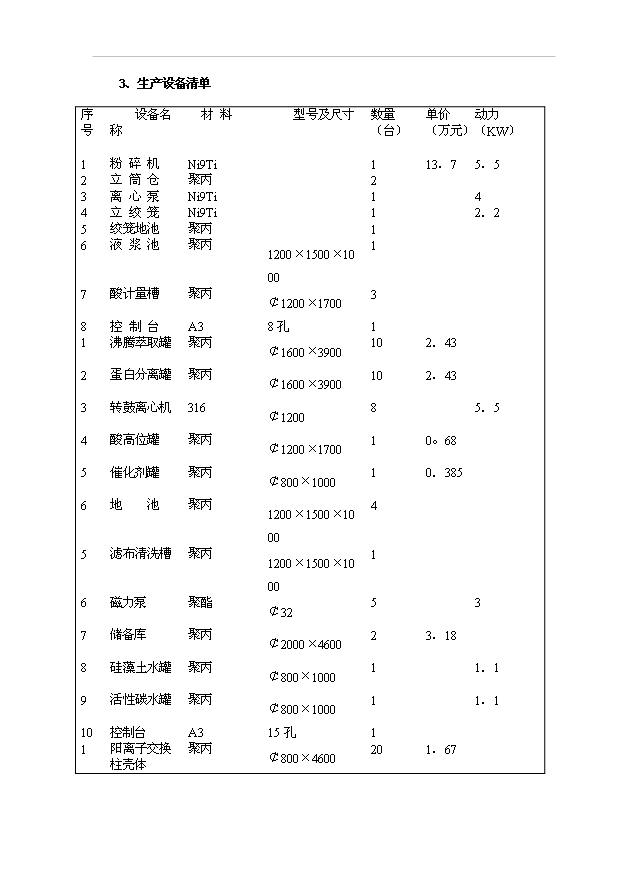（項目成果）300噸固體植酸項目可行性論證申報材料（華經縱橫）第11頁