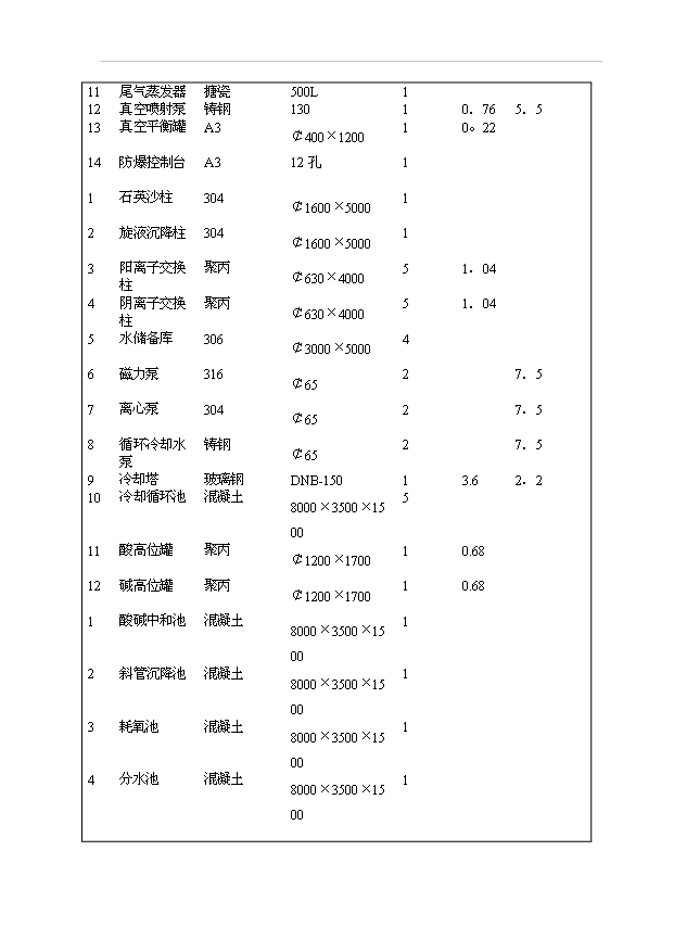 （項目成果）300噸固體植酸項目可行性論證申報材料（華經縱橫）第15頁
