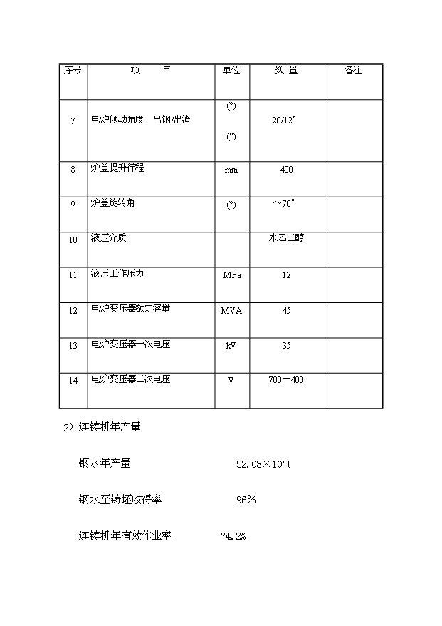 （項目成果）50萬噸短流程綠色煉鋼廠項目可行性論證申報材料（華經縱橫）第11頁