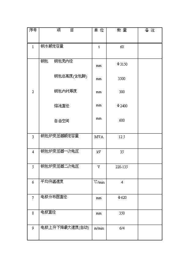 （項目成果）50萬噸短流程綠色煉鋼廠項目可行性論證申報材料（華經縱橫）第13頁