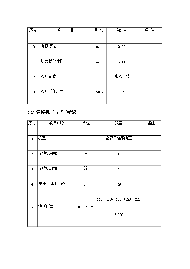 （項目成果）50萬噸短流程綠色煉鋼廠項目可行性論證申報材料（華經縱橫）第14頁