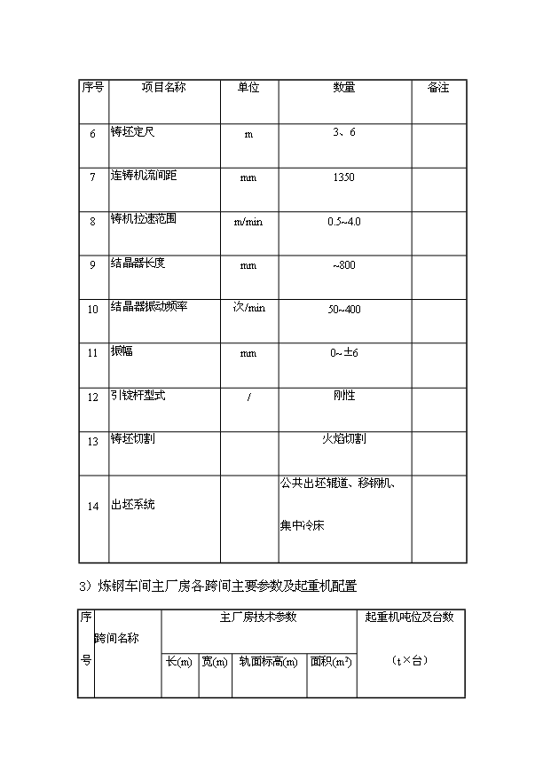（項目成果）50萬噸短流程綠色煉鋼廠項目可行性論證申報材料（華經縱橫）第15頁
