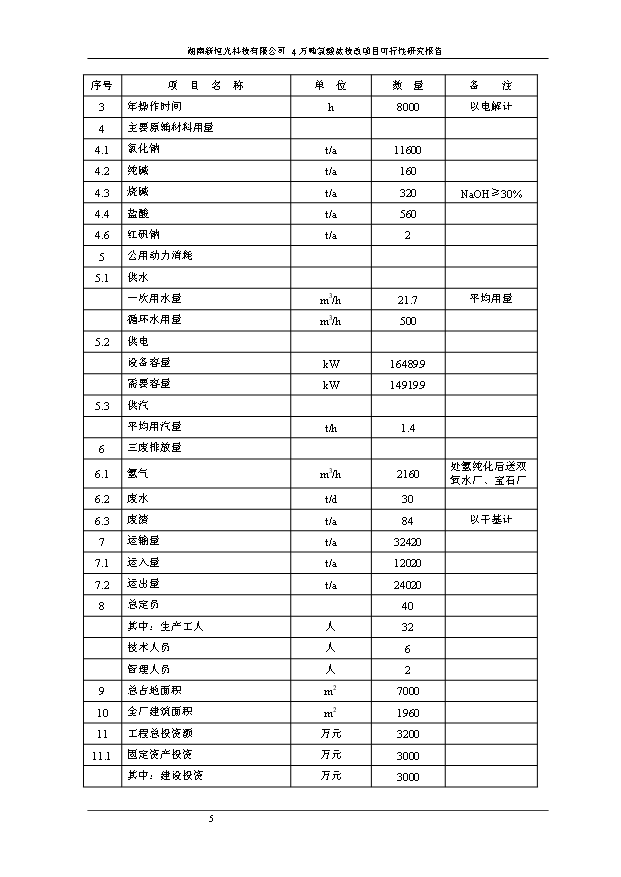 （項目成果）4萬噸氯酸鹽技改項目可行性論證申報材料（華經縱橫）