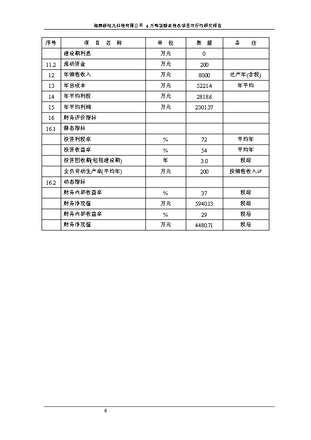 （項目成果）4萬噸氯酸鹽技改項目可行性論證申報材料（華經縱橫）