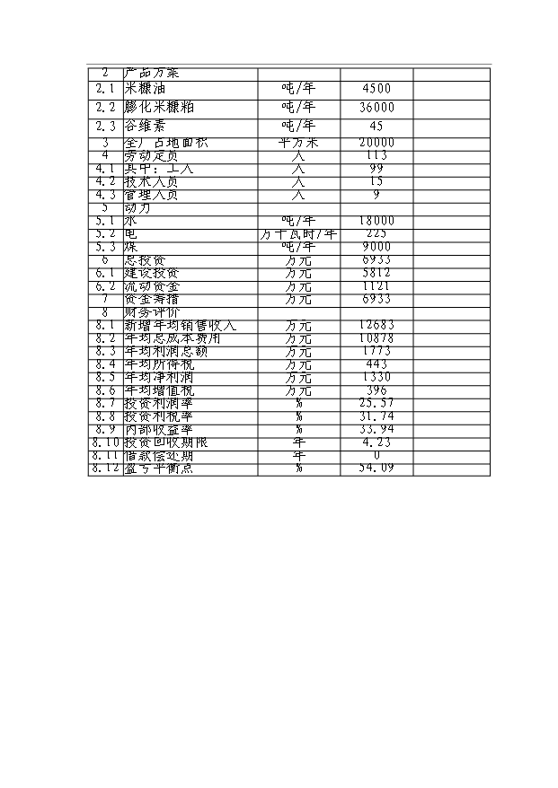 （項目成果）45千噸米糠制油項目可行性論證申報材料（華經縱橫）第6頁