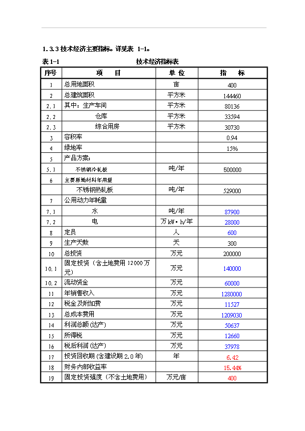 （項目成果）50萬噸不銹鋼冷軋板項目可行性論證申報材料（華經縱橫）
