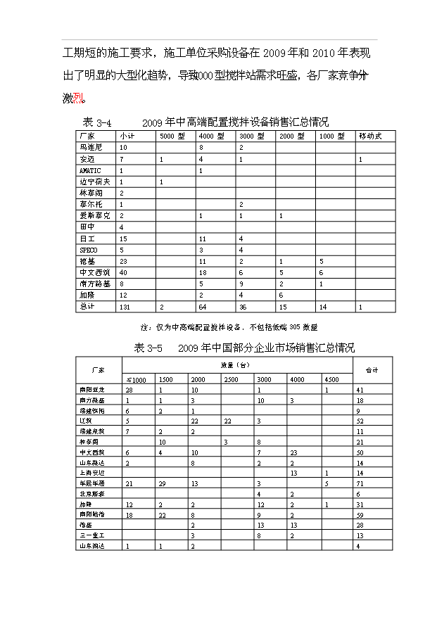 （項目成果）50萬ta瀝青砼攪拌站項目可行性論證申報材料（華經縱橫）第12頁