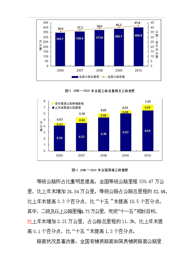 （項目成果）50萬ta瀝青砼攪拌站項目可行性論證申報材料（華經縱橫）第3頁